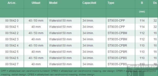 Walraven Mcalpine Douchebaksifon 90x40/50 Mm. Chroom -Badkamerbenodigdheden Winkel 58548